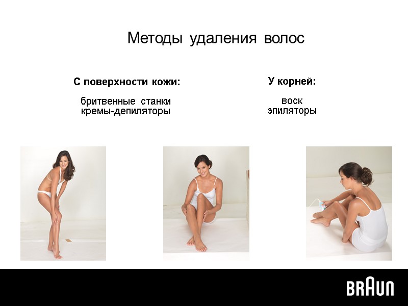 С поверхности кожи:  бритвенные станки кремы-депиляторы  У корней:  воск эпиляторы Методы